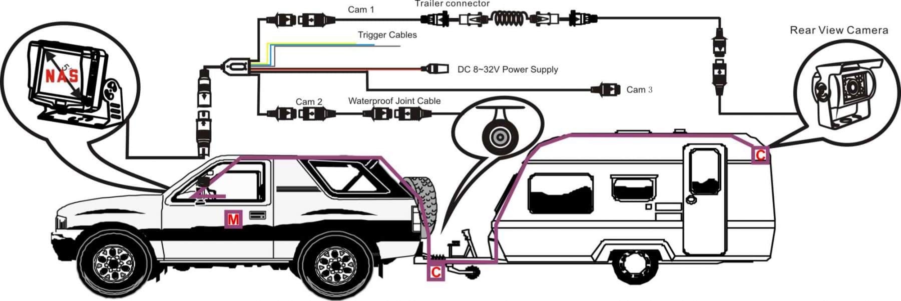 Reversing Cameras Caravan