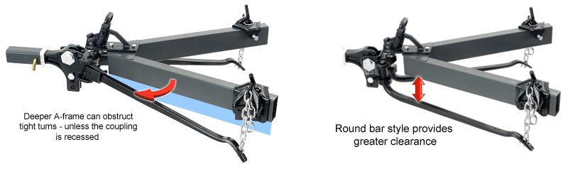 weight hitch style