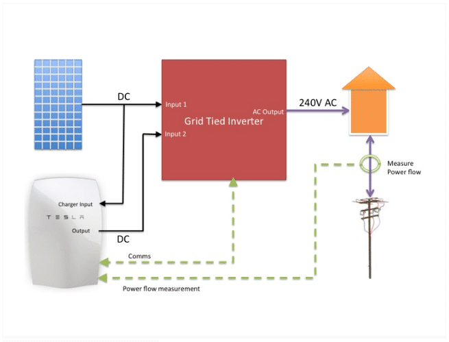 Connecting Multiple Solar Panels