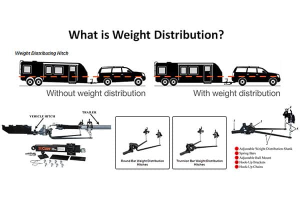 Weight Distribution System Diagram