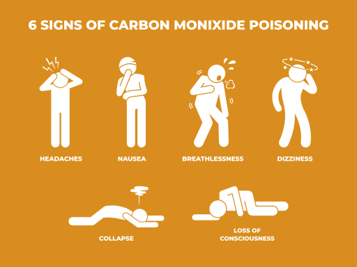 Carbon monoxide